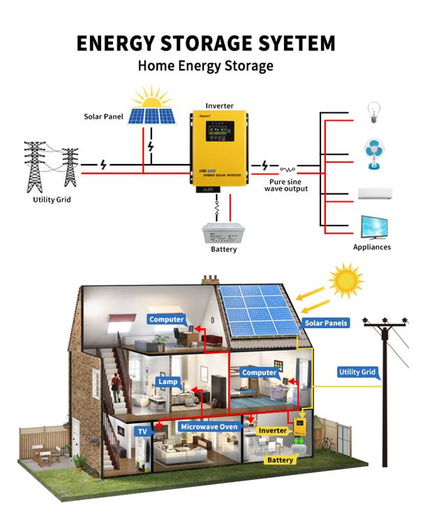 Off-Grid Solar Power Systems Provide Independence