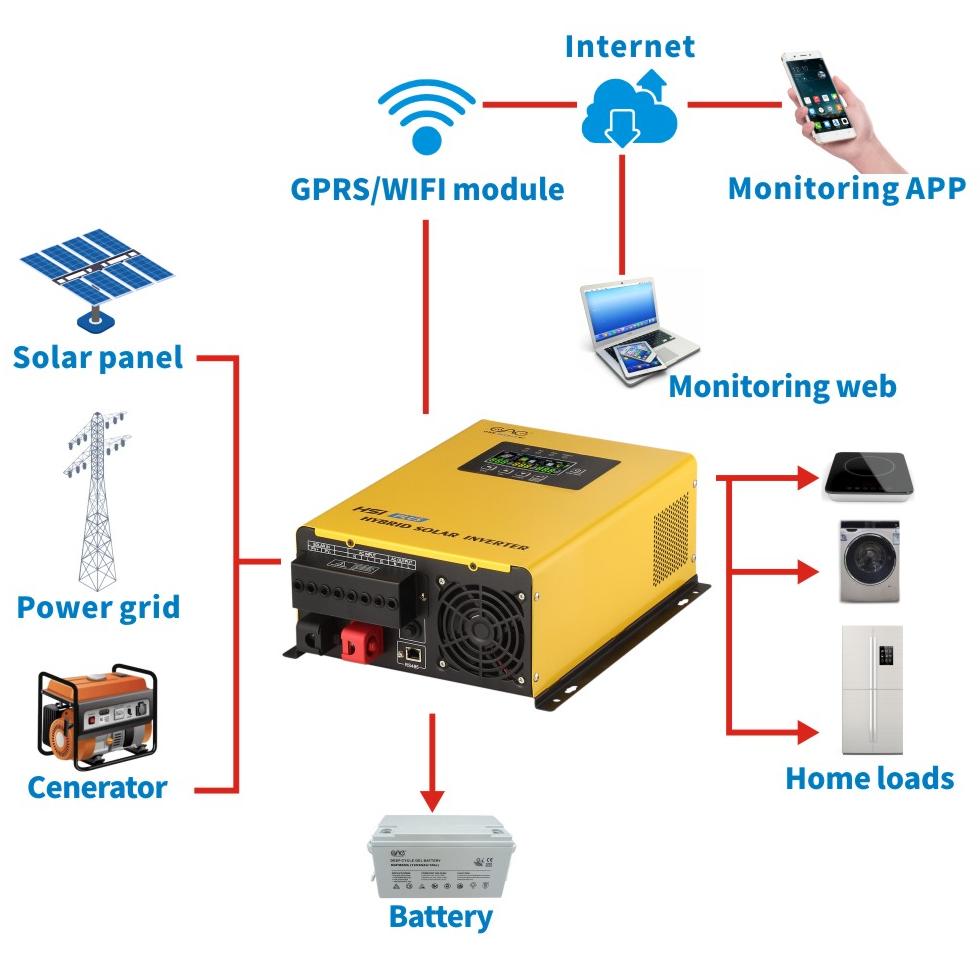 What Is A Hybrid Inverter?