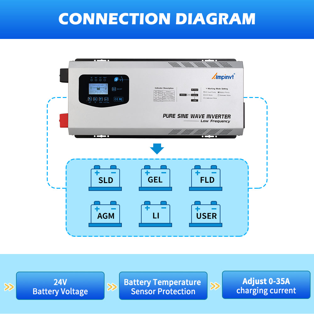 5000W DC 24V Split Phase Pure Sine wave Inverter with AC Charger