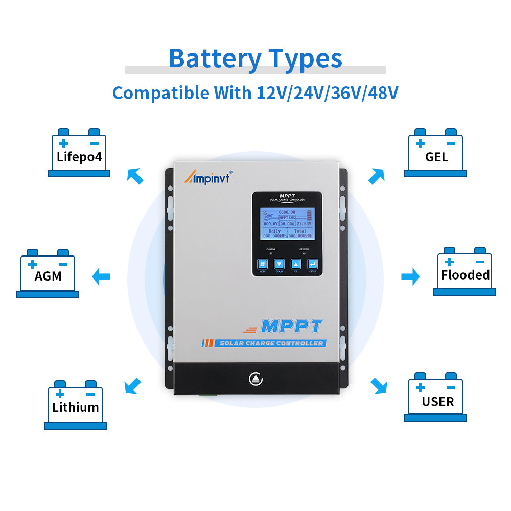 Controlador de carga solar MPPT de 60 A, CC de 12 V, 24 V, 36 V, 48 V, PV, entrada máxima de 150 V