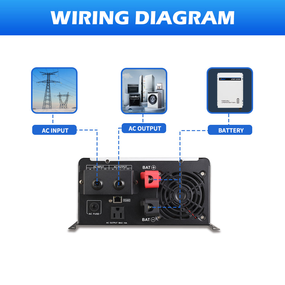 1200W DC 12V Pure Sine Wave Inverter with Charger,UPS Backup Power Inverter