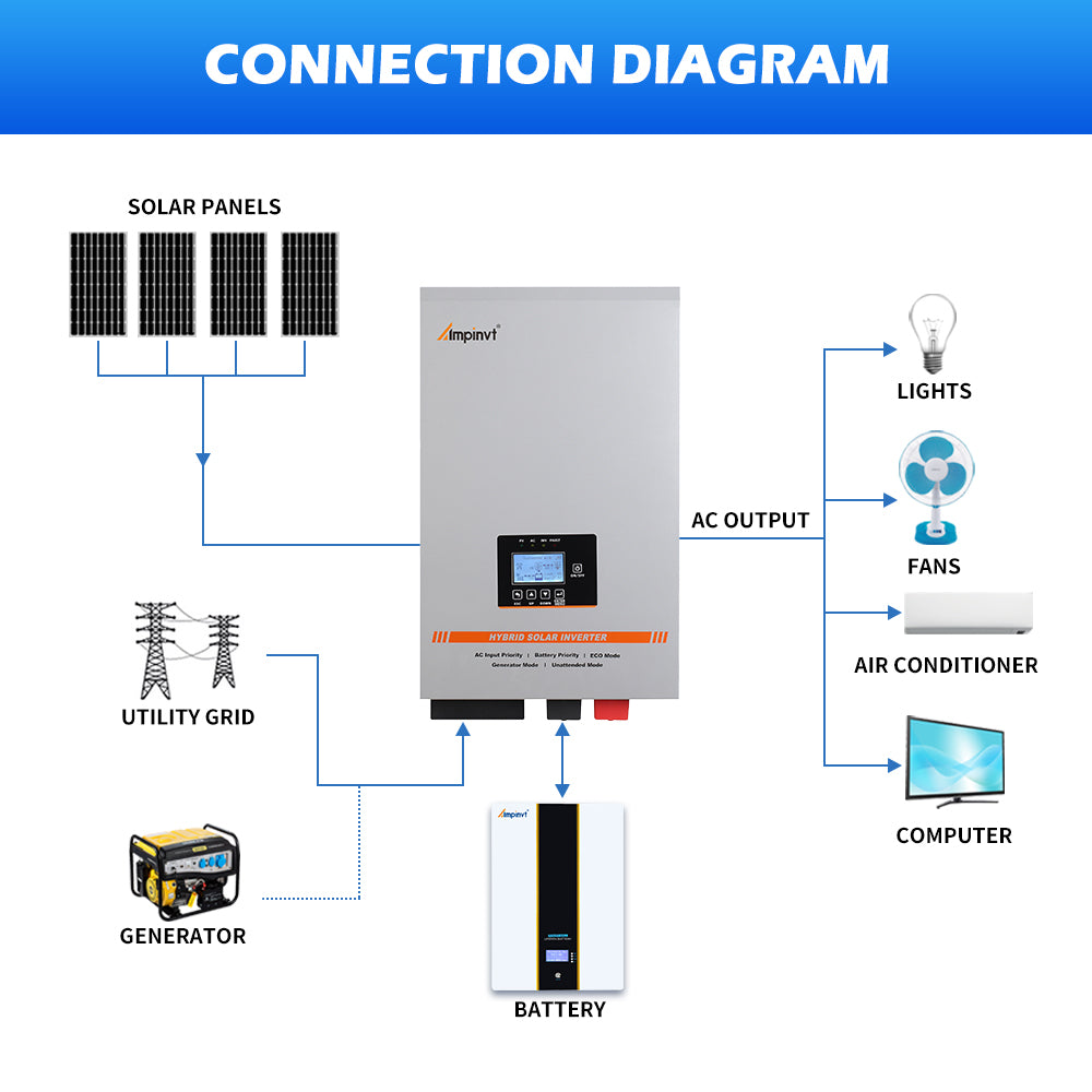 Inversor cargador solar de onda sinusoidal pura de fase dividida de 5KW CC 48V fuera de la red