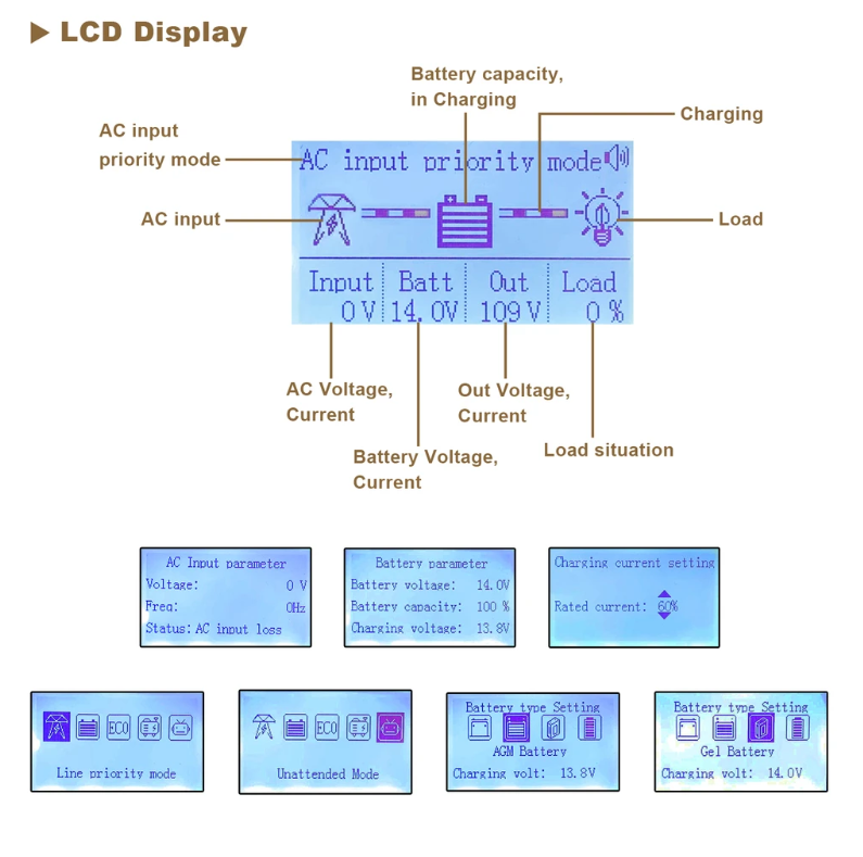 Panel de control remoto para inversor