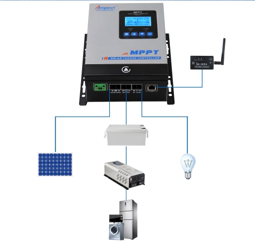 WHY CHOOSE MPPT SOLAR CHARGE CONTROLLERS?