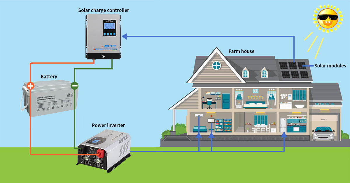 Utilizing solar energy to achieve home self generation