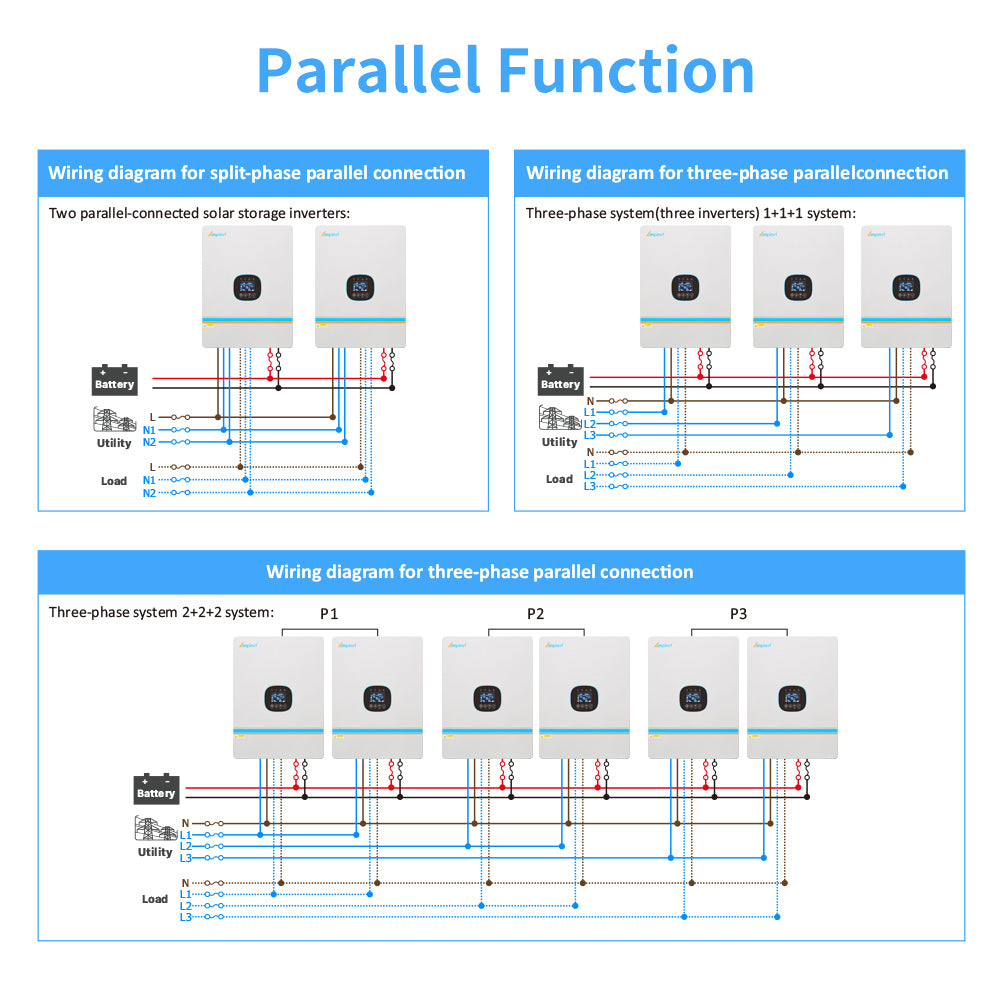 10KW 48V to 120/240V Split Phase Solar Inverter Charger Supports Up to 6 Units in Parallel