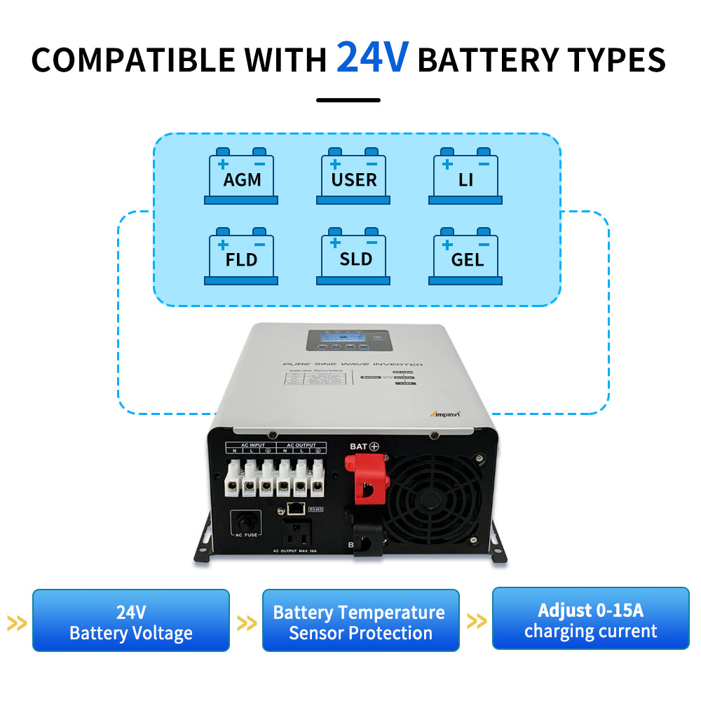 1200W DC 24V Pure Sine Wave Inverter with Charger,UPS Backup Power Inverter