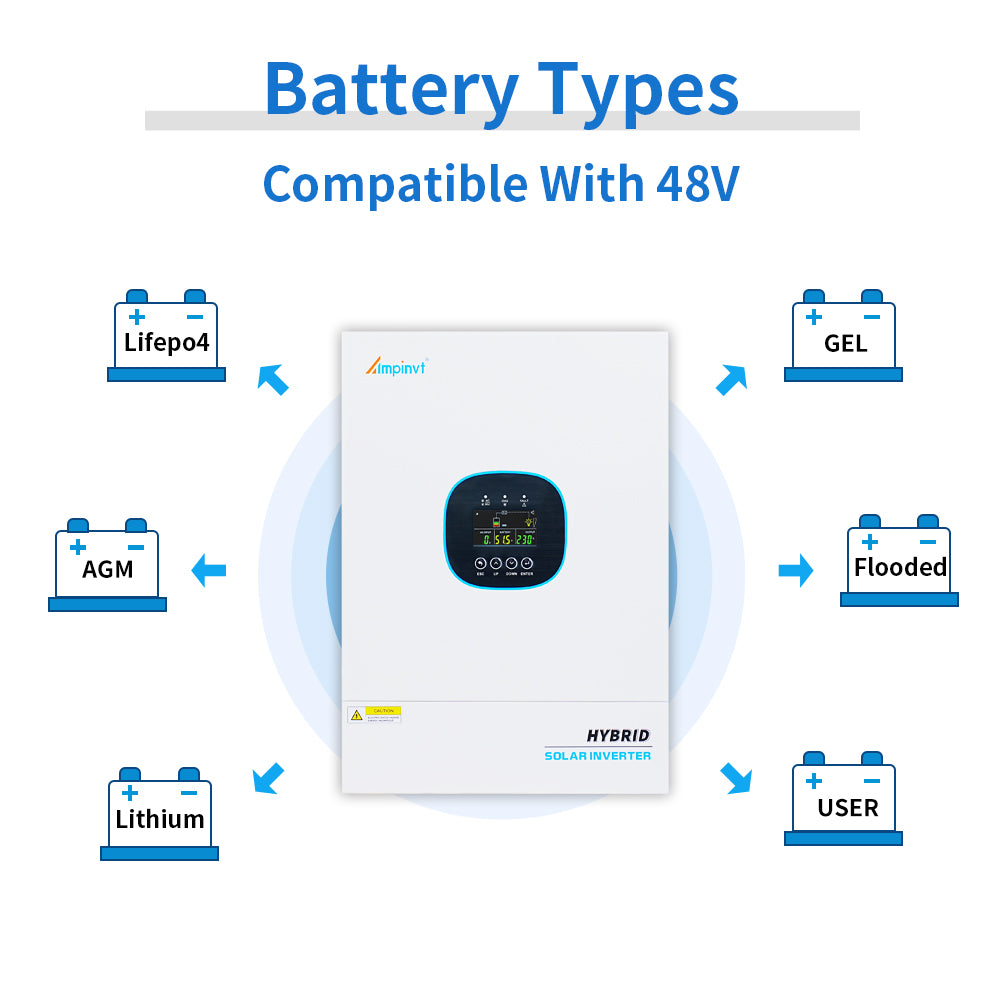 5KW 48Vdc to 120Vac Single Phase Hybrid Solar Inverter