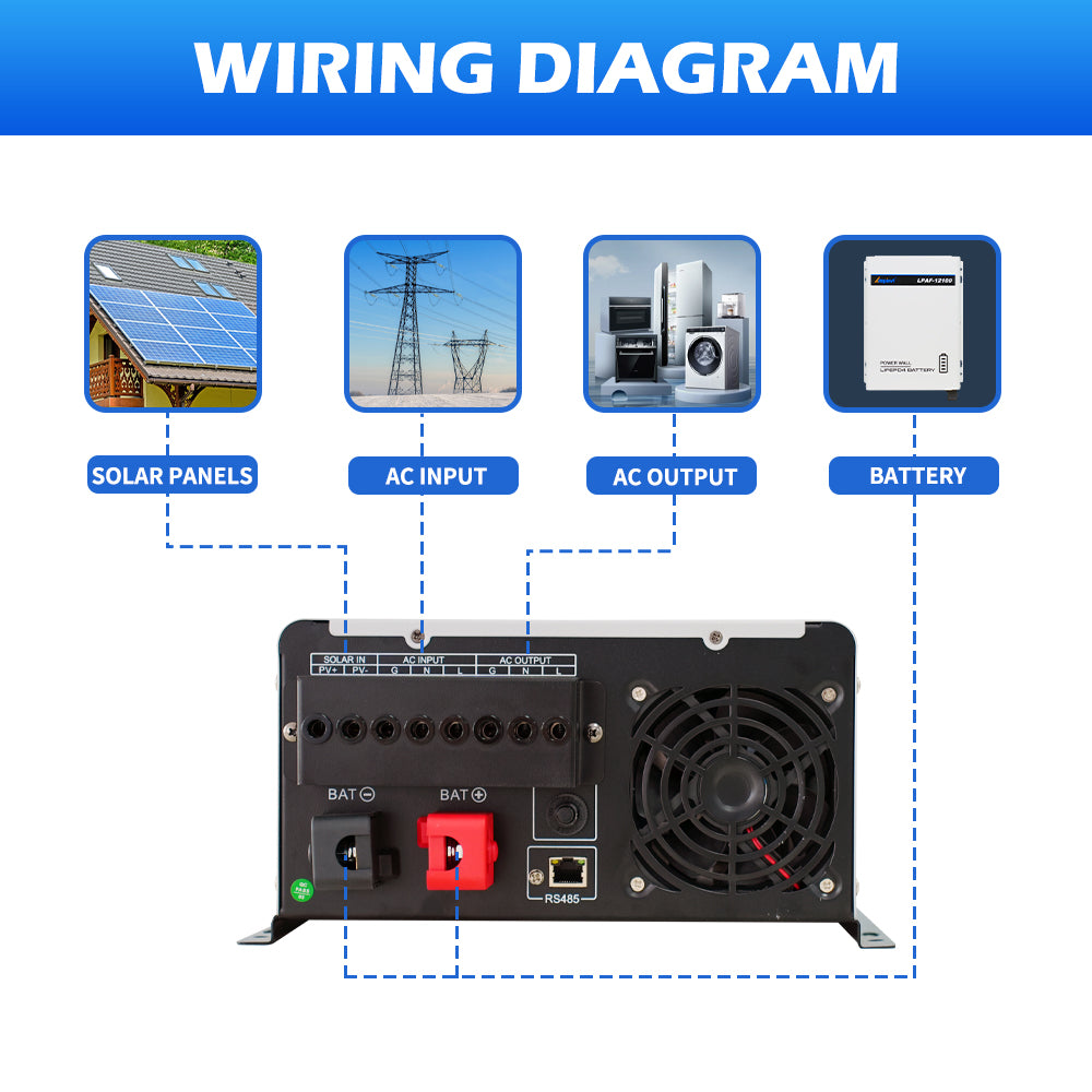 1000W 12Vdc to 120Vac Off grid Hybrid Solar Inverter 30A MPPT