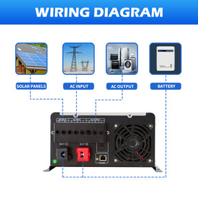 1000W 12Vdc to 120Vac Off grid Hybrid Solar Inverter 30A MPPT