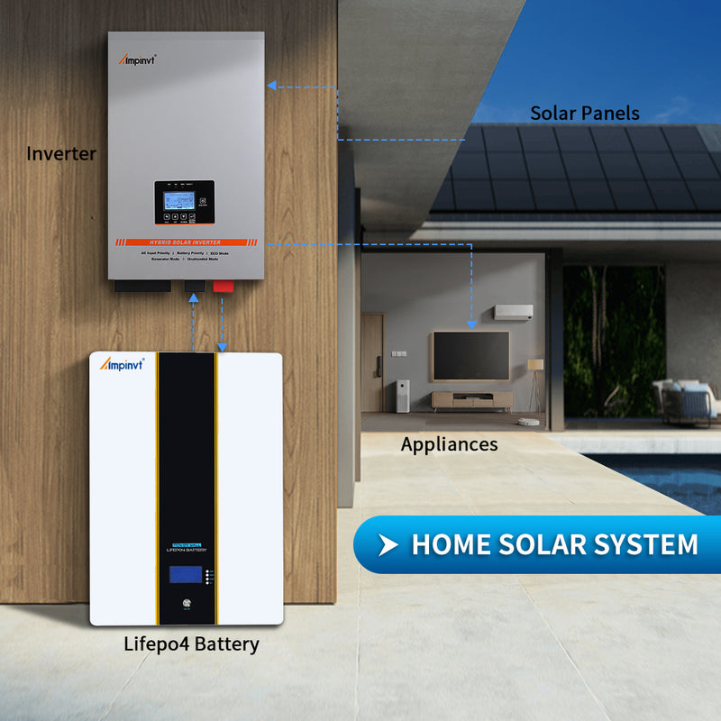 5,12 KWh 48V 100Ah LiFePO4 Lithium-Batterie Mit 100A Bluetooth BMS – Passt Zu Victron, Growatt & Mehr, Für Wohnmobil & Solar