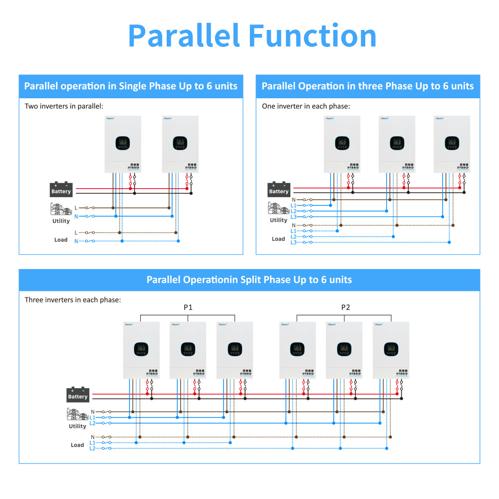 5KW 48Vdc to 120Vac Single Phase Hybrid Solar Inverter