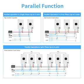 5KW 48Vdc to 120Vac Single Phase Hybrid Solar Inverter