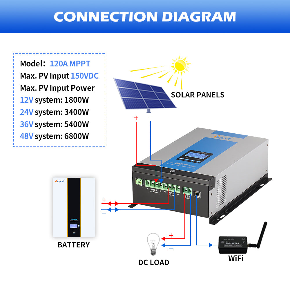SolaMr 100A MPPT Contrôleur de Charge Solaire 12V/24V SolaMr 100A MPPT Contrôleur de Charge Solaire 12V/24V