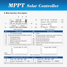 60A MPPT Solar Charge Controller DC 12V 24V 36V 48V